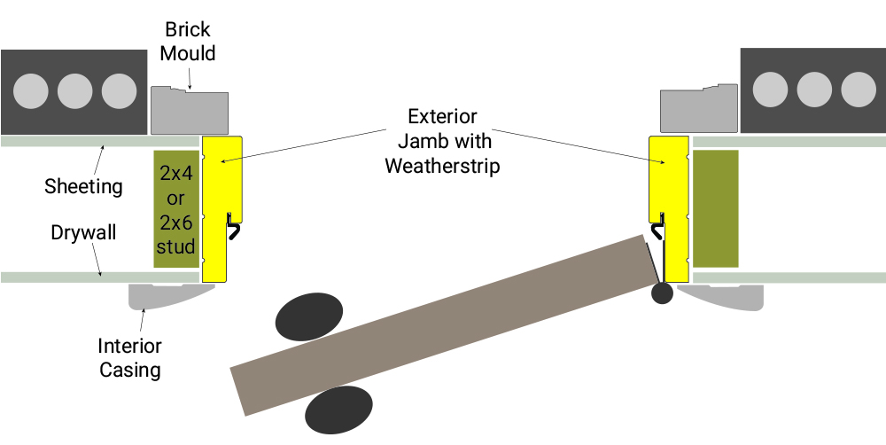 exterior jambs with weatherstrip