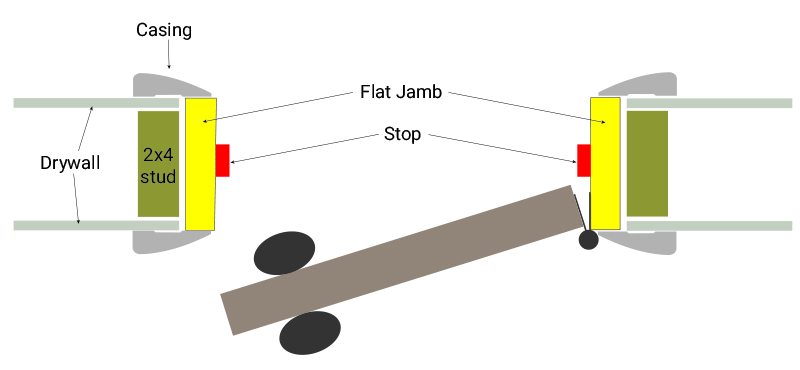 flat jamb facts and details