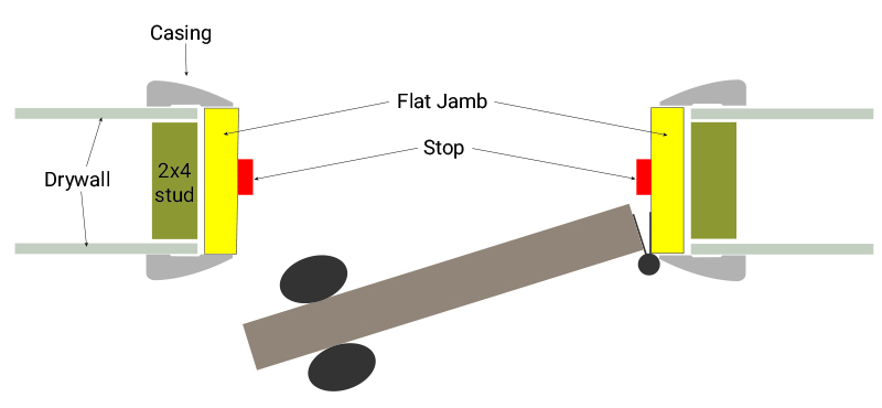 Door Jamb Diagram   Flat Jamb Diagram 