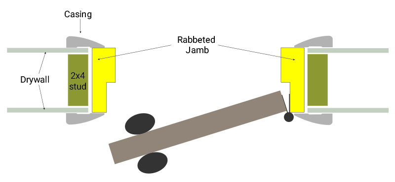 rabbeted jamb facts and details